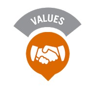 Nilai Dasar Dinkes Bandung Barat